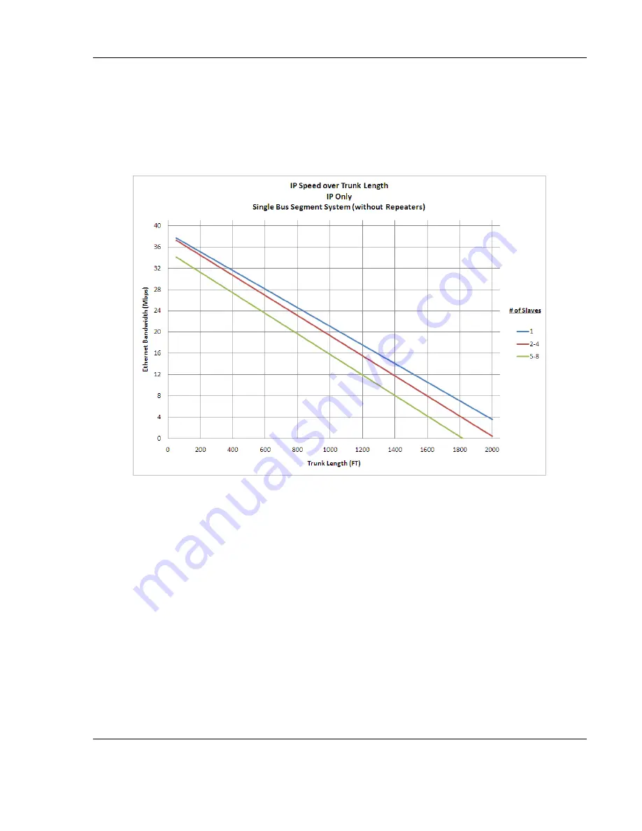 ProSoft Technology IMC-BHx-AC Installation Manual Download Page 23