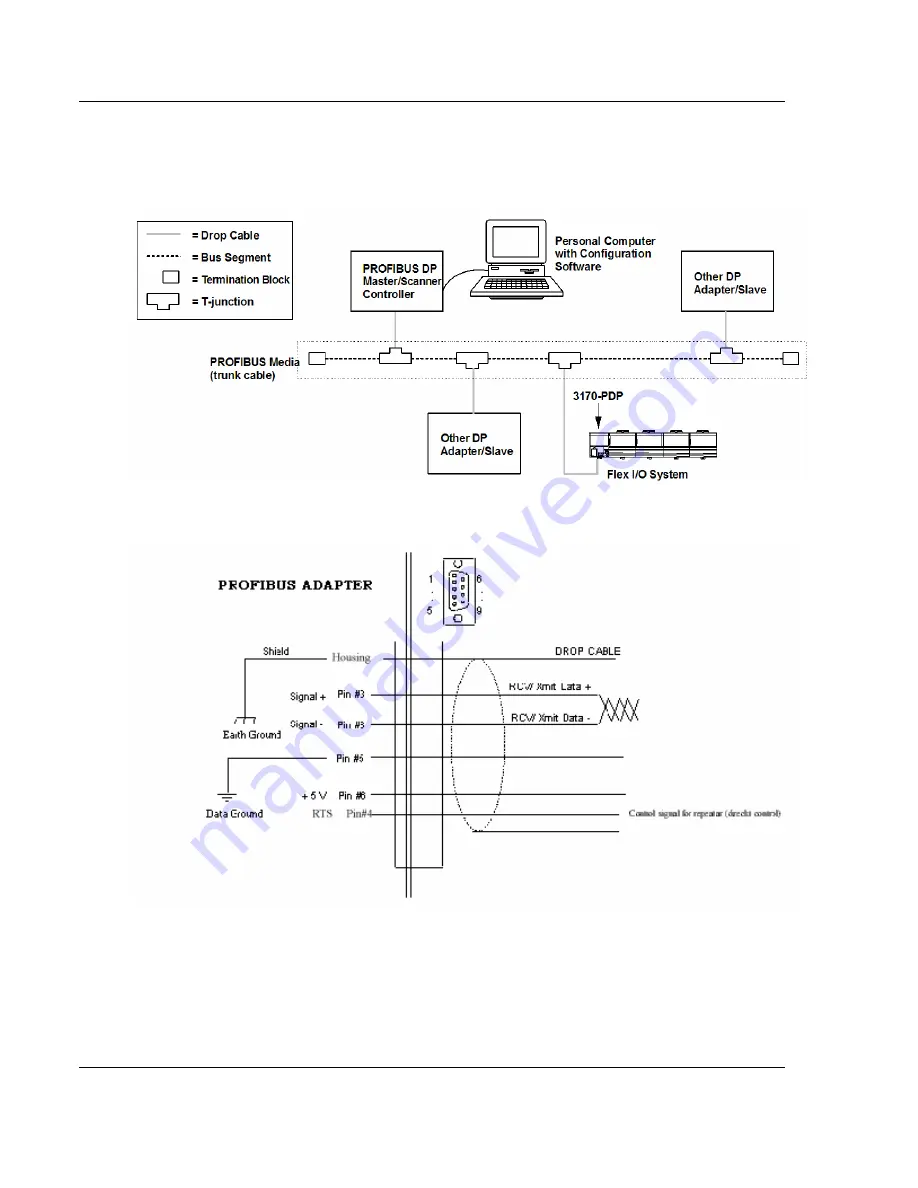 ProSoft Technology inRAx 3170-PDP User Manual Download Page 48