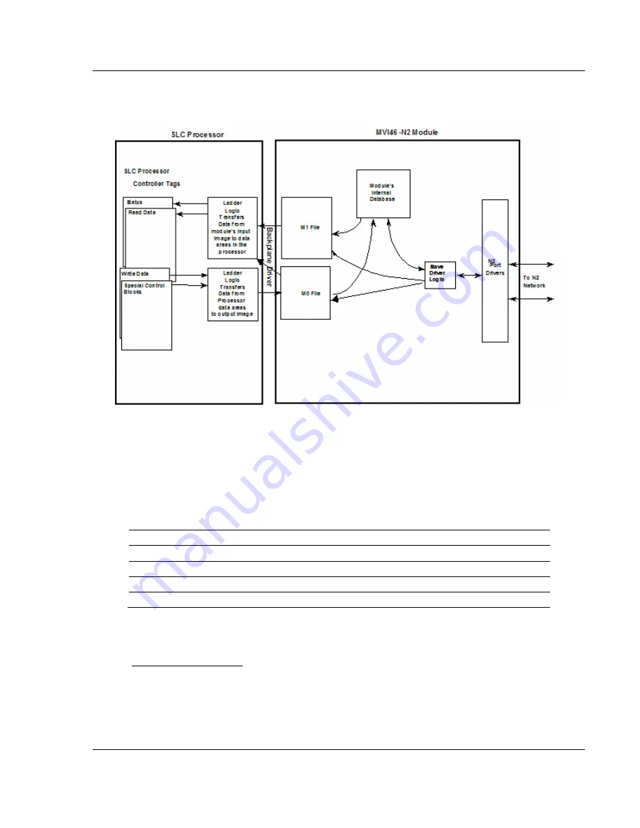 ProSoft Technology inRAx MVI46-N2 User Manual Download Page 47