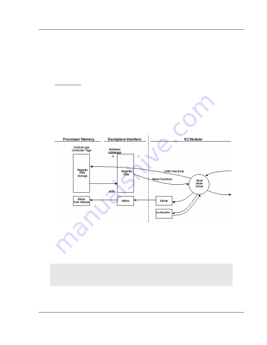 ProSoft Technology inRAx MVI46-N2 User Manual Download Page 49