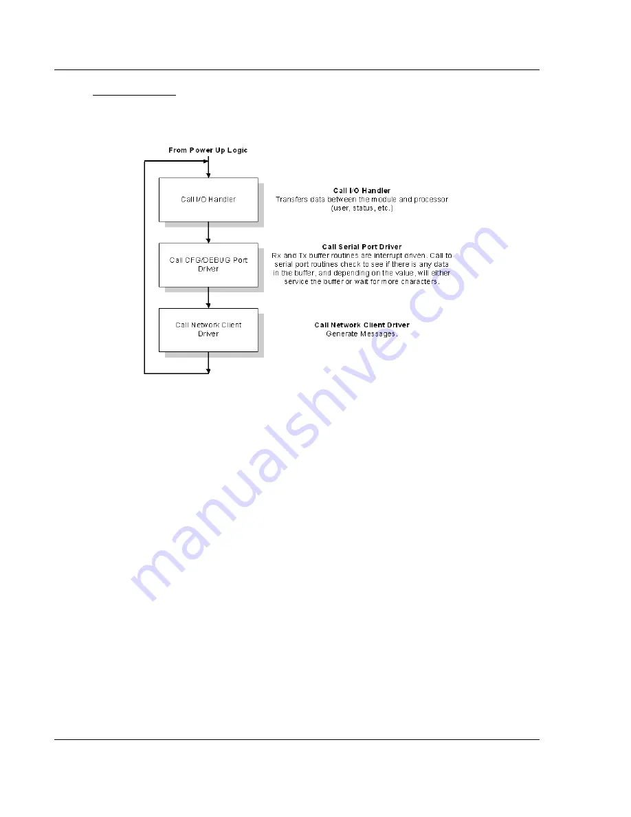 ProSoft Technology inRAx MVI56-BDW User Manual Download Page 58