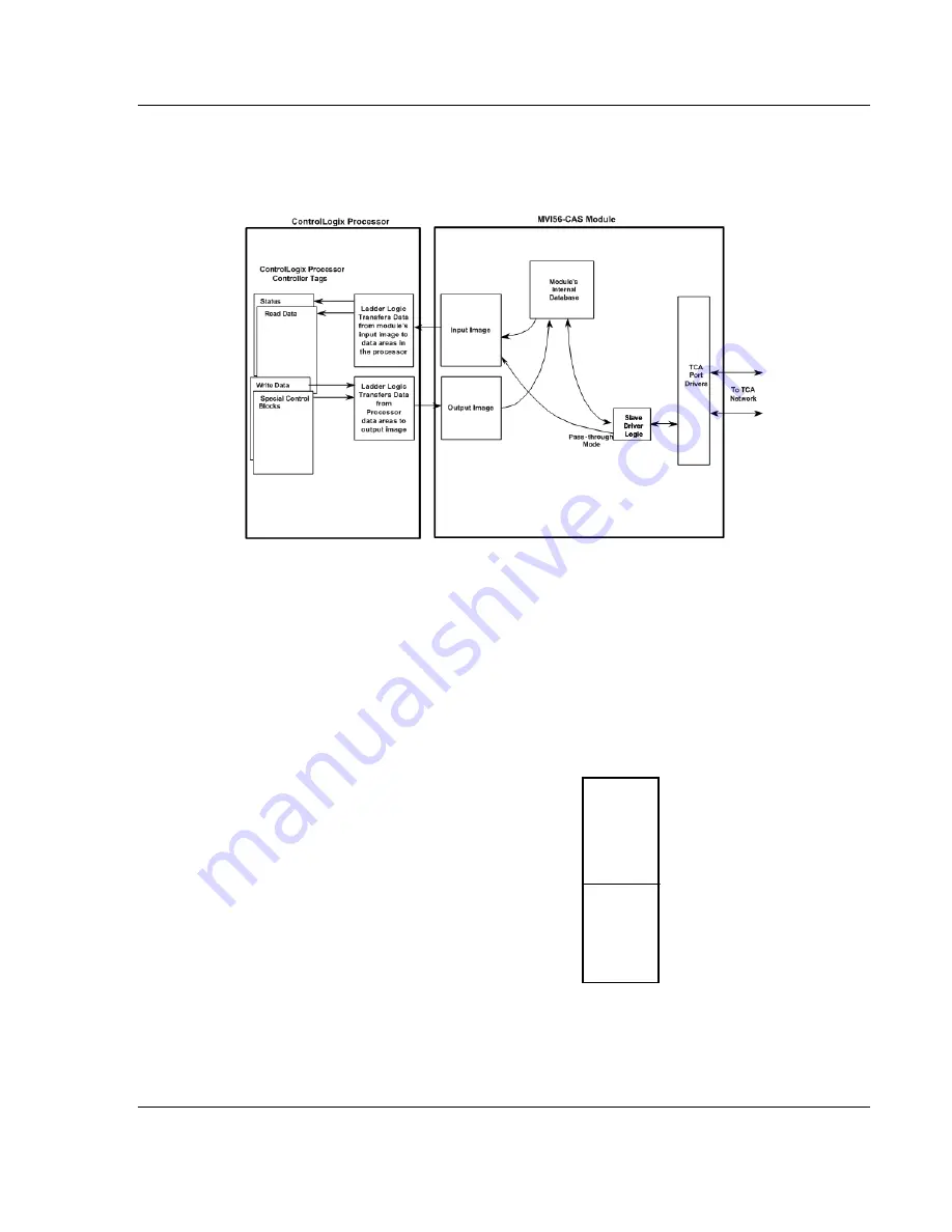 ProSoft Technology inRAx MVI56-CAS User Manual Download Page 51