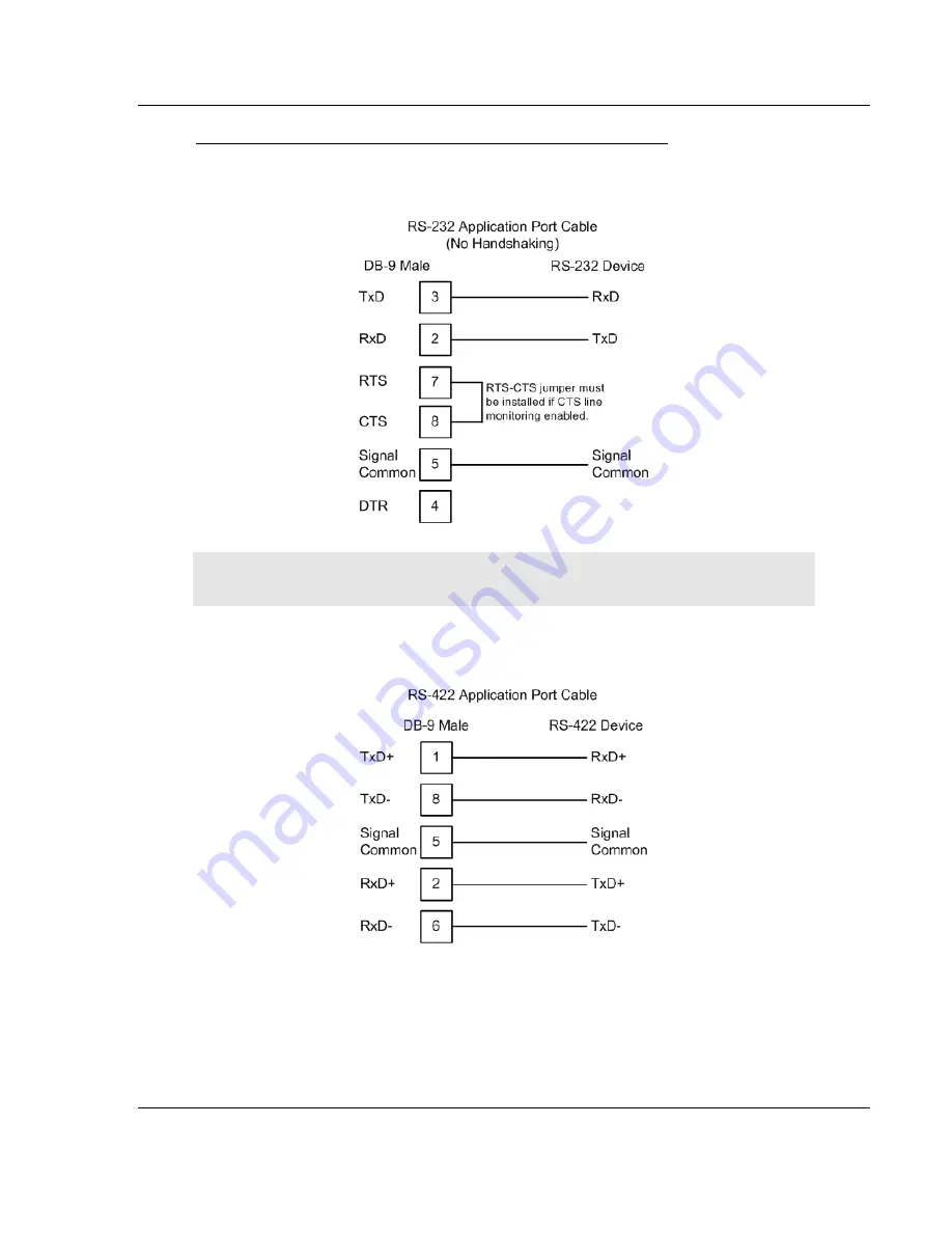 ProSoft Technology inRAx MVI56-CAS User Manual Download Page 61