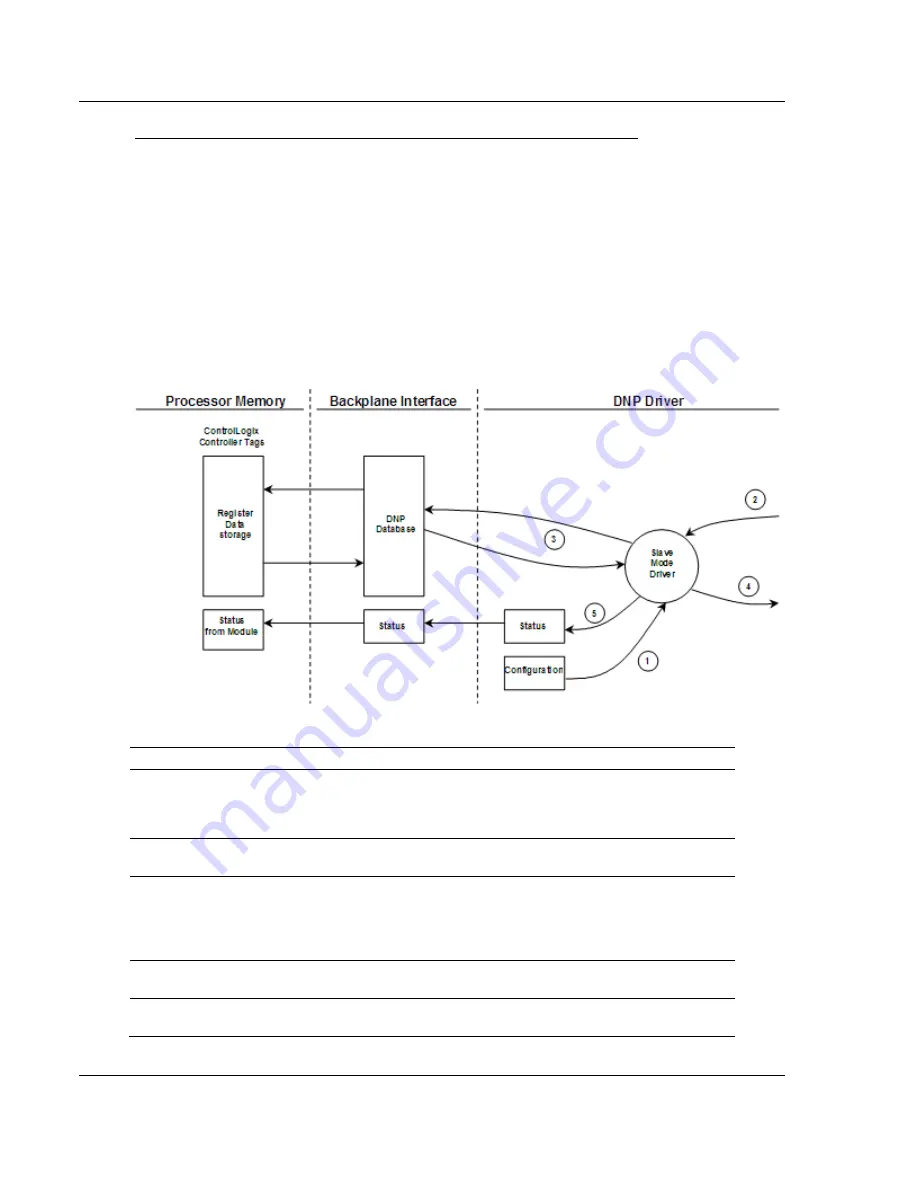 ProSoft Technology inRAx MVI56-DNP Скачать руководство пользователя страница 104