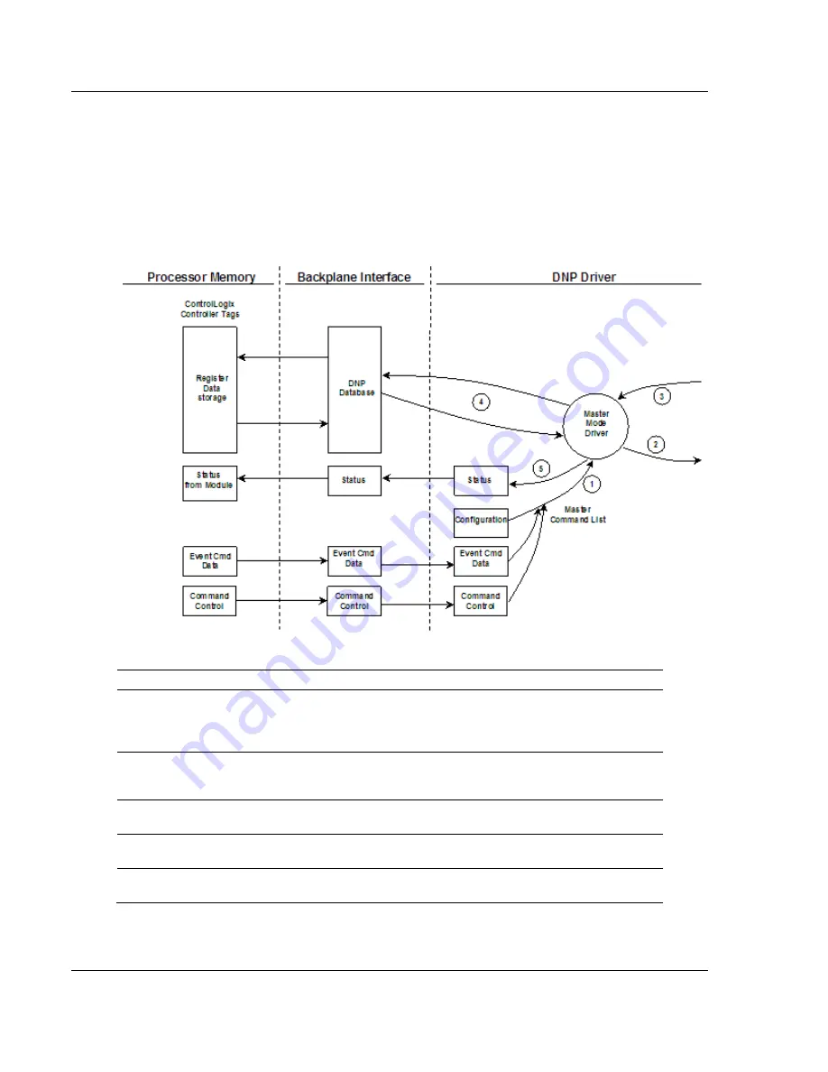 ProSoft Technology inRAx MVI56-DNP Скачать руководство пользователя страница 106