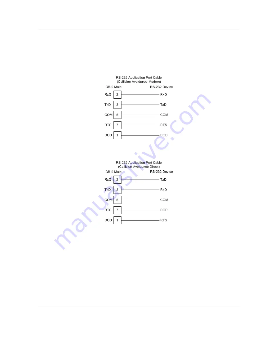 ProSoft Technology inRAx MVI56-DNP Скачать руководство пользователя страница 137