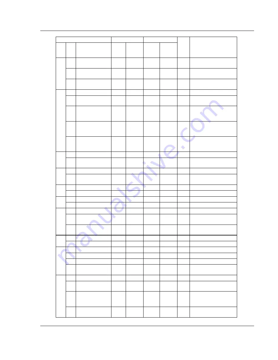 ProSoft Technology inRAx MVI56-DNP User Manual Download Page 145