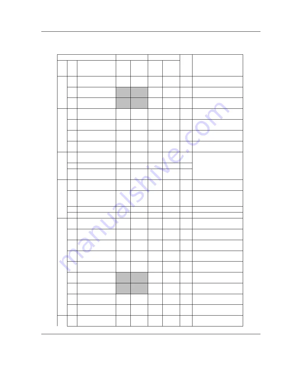 ProSoft Technology inRAx MVI56-DNP User Manual Download Page 147