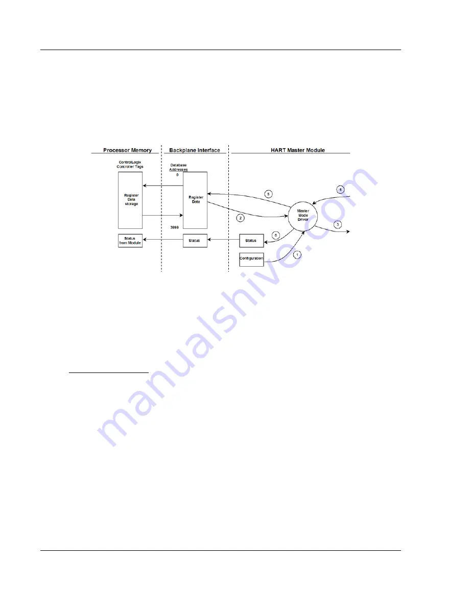 ProSoft Technology inRAx MVI56-HART User Manual Download Page 90