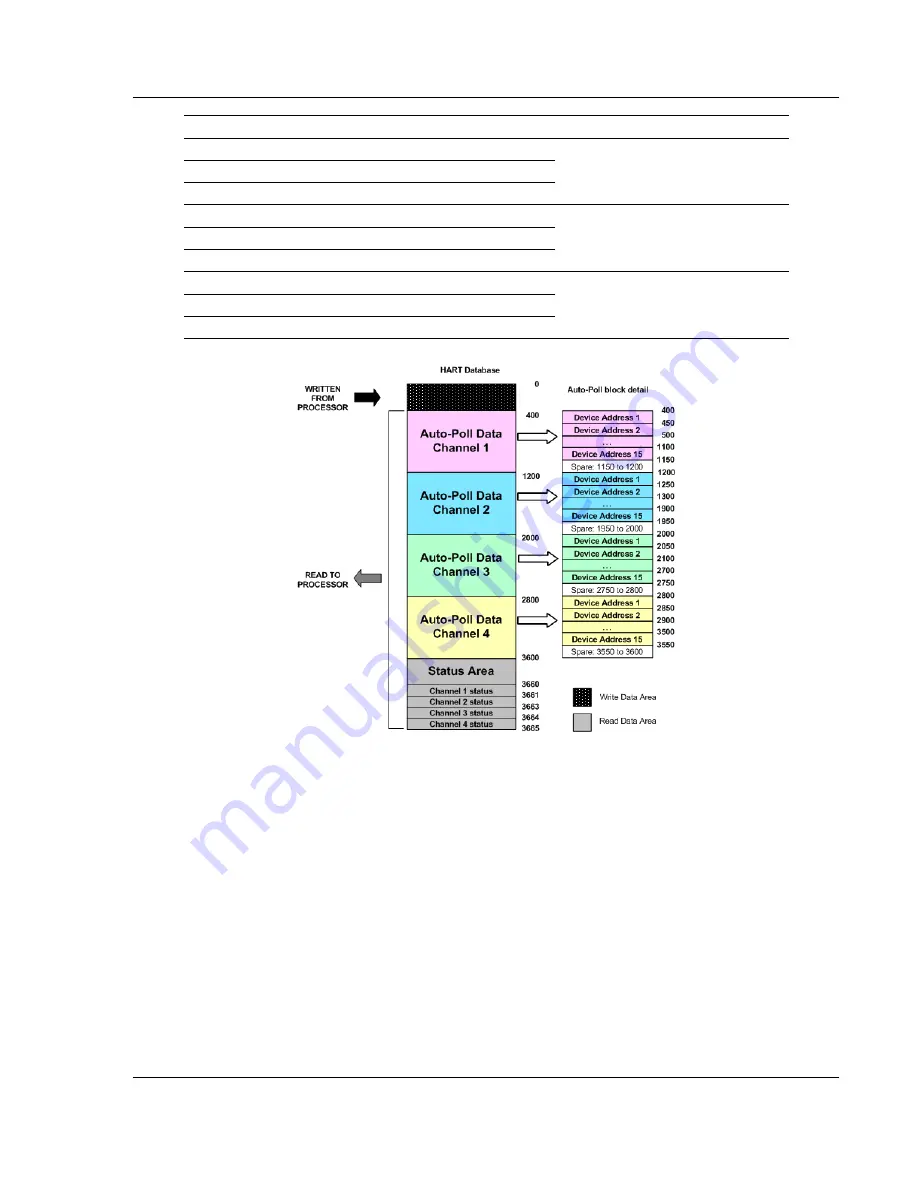 ProSoft Technology inRAx MVI56-HART User Manual Download Page 97