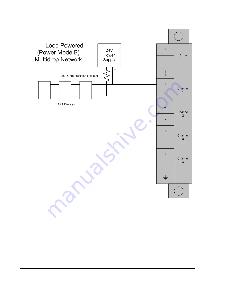 ProSoft Technology inRAx MVI56-HART User Manual Download Page 106