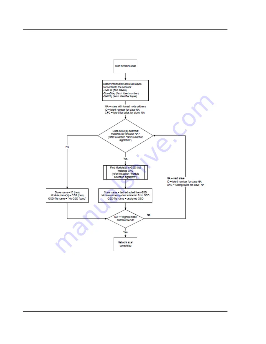 ProSoft Technology inRax MVI69-PDPMV1 User Manual Download Page 56