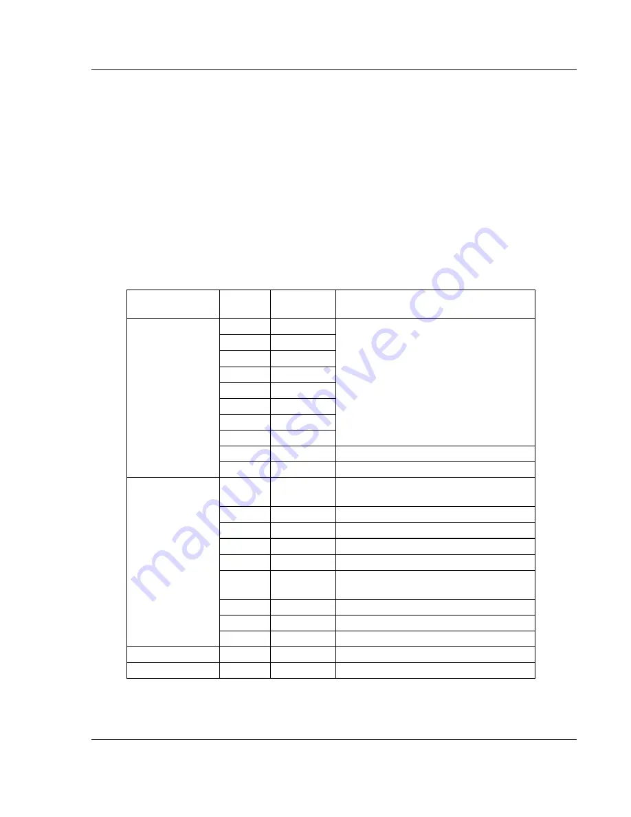 ProSoft Technology inRax MVI69-PDPMV1 User Manual Download Page 123