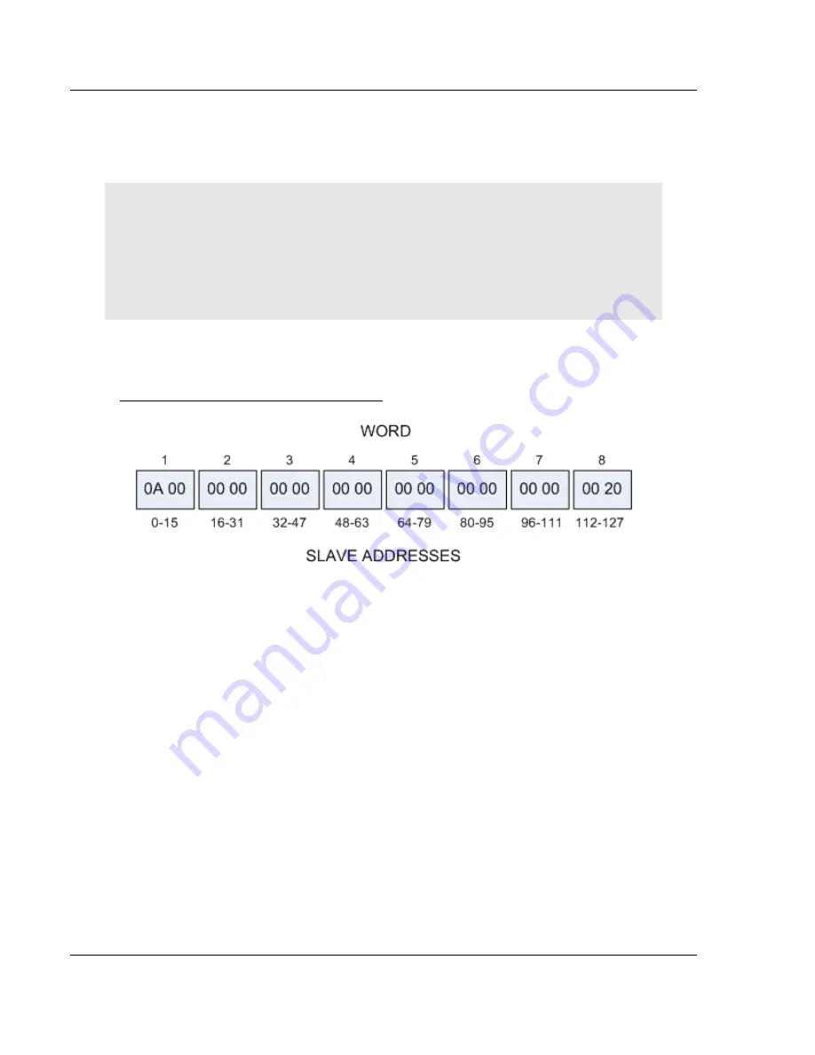 ProSoft Technology inRax MVI69-PDPMV1 User Manual Download Page 138