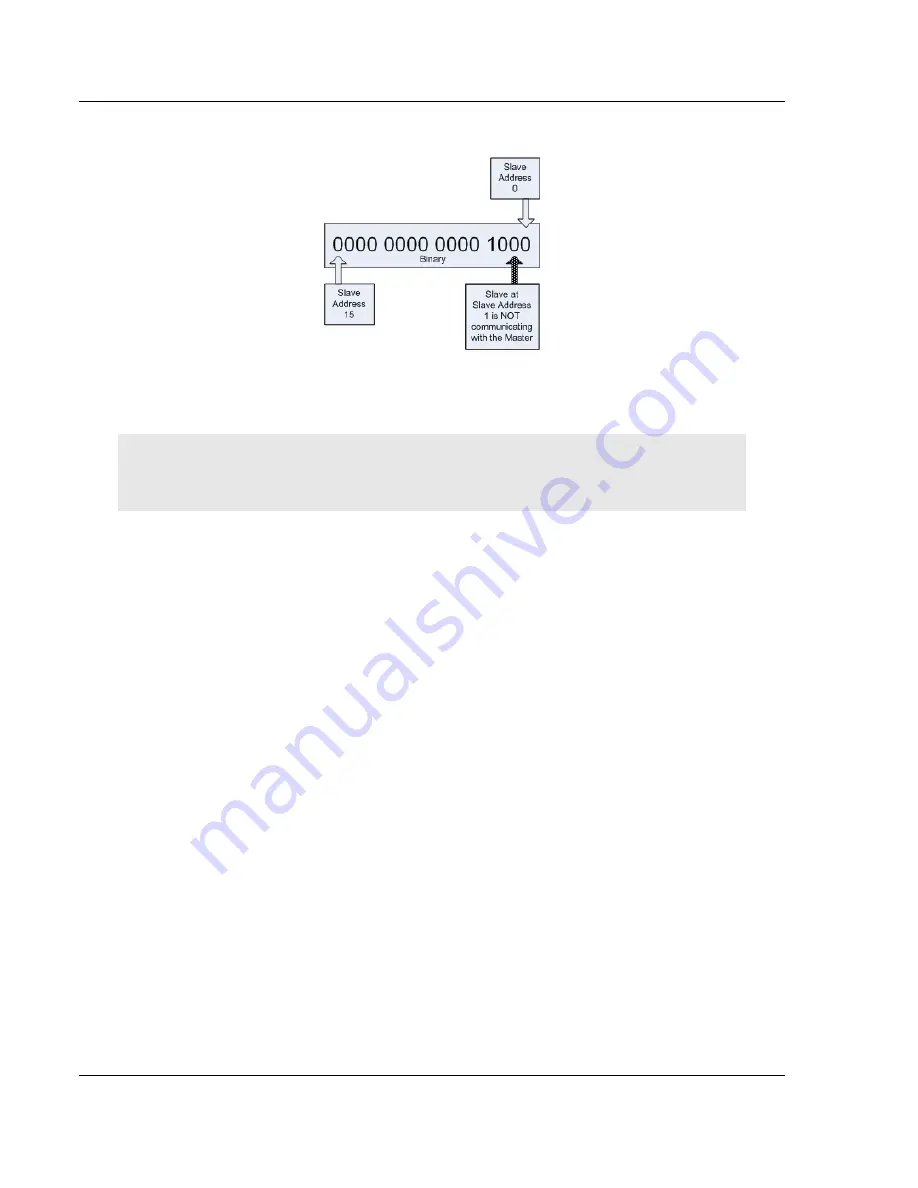 ProSoft Technology inRax MVI69-PDPMV1 User Manual Download Page 140