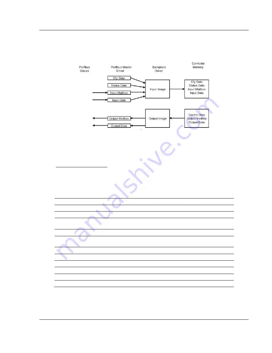 ProSoft Technology inRax MVI69-PDPMV1 User Manual Download Page 167