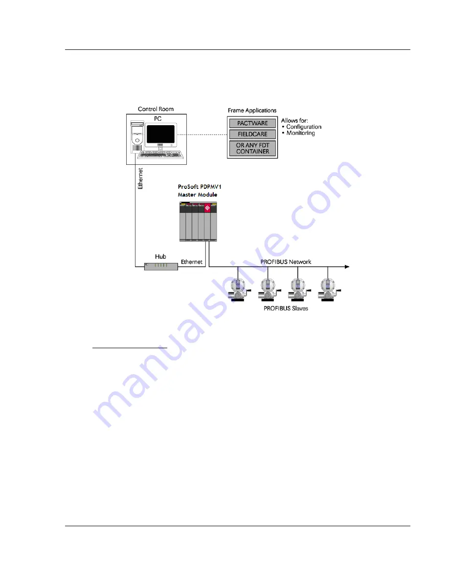 ProSoft Technology inRax MVI69-PDPMV1 User Manual Download Page 187