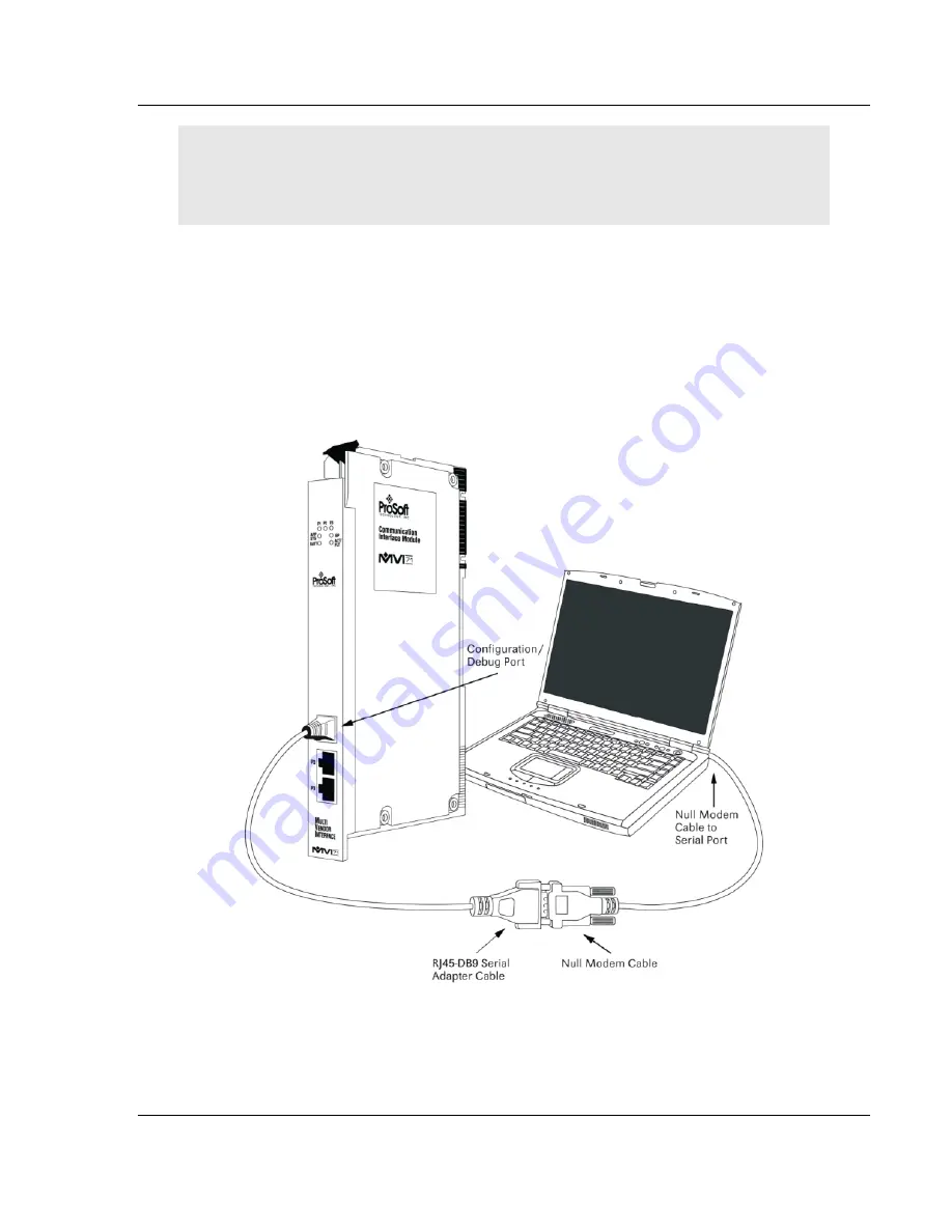 ProSoft Technology InRax MVI71-DNPSNET User Manual Download Page 17