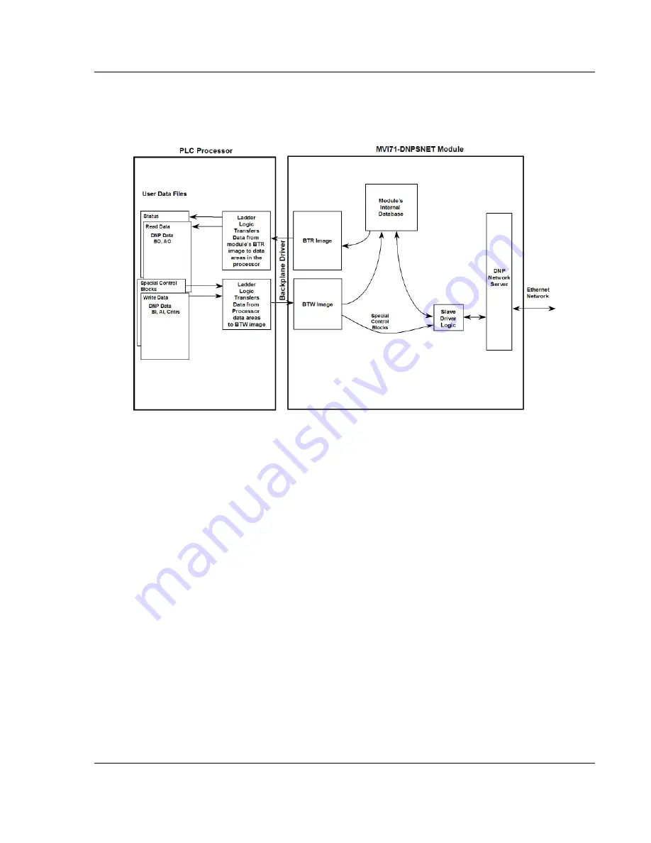 ProSoft Technology InRax MVI71-DNPSNET User Manual Download Page 51