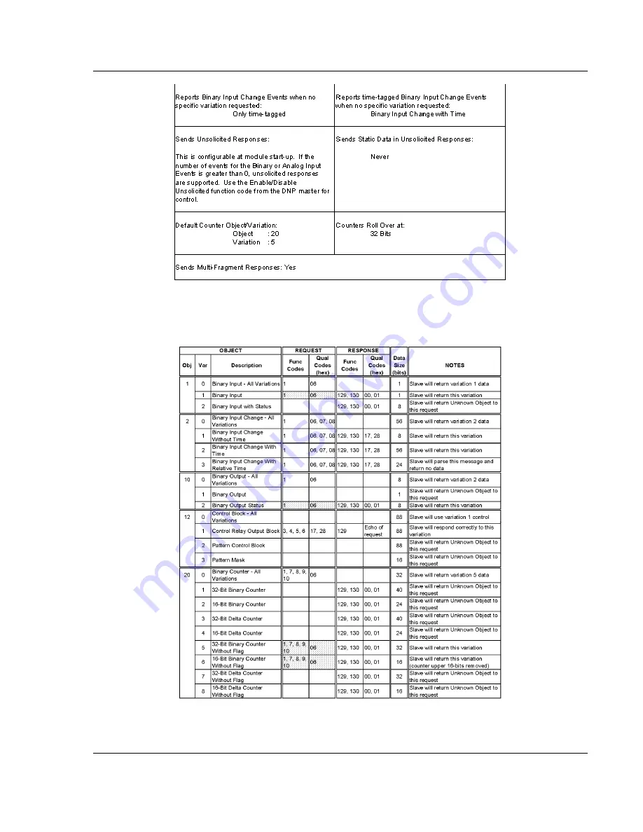 ProSoft Technology InRax MVI71-DNPSNET User Manual Download Page 73