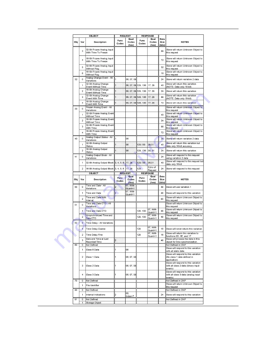 ProSoft Technology InRax MVI71-DNPSNET User Manual Download Page 75