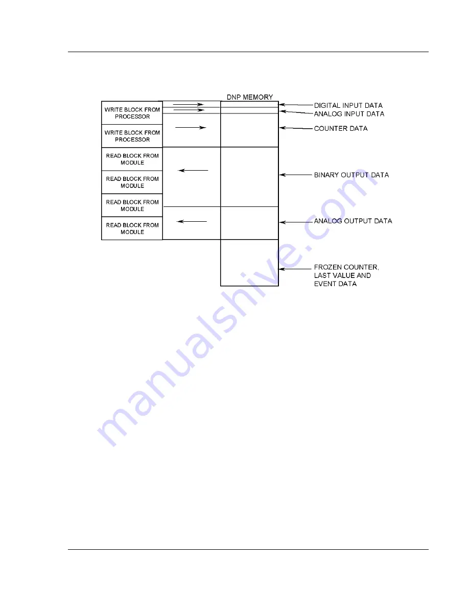 ProSoft Technology InRax MVI71-DNPSNET Скачать руководство пользователя страница 81