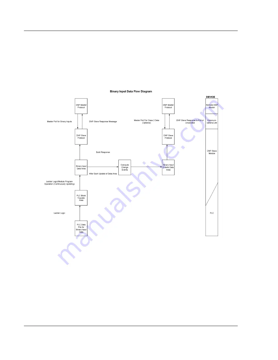 ProSoft Technology InRax MVI71-DNPSNET User Manual Download Page 82