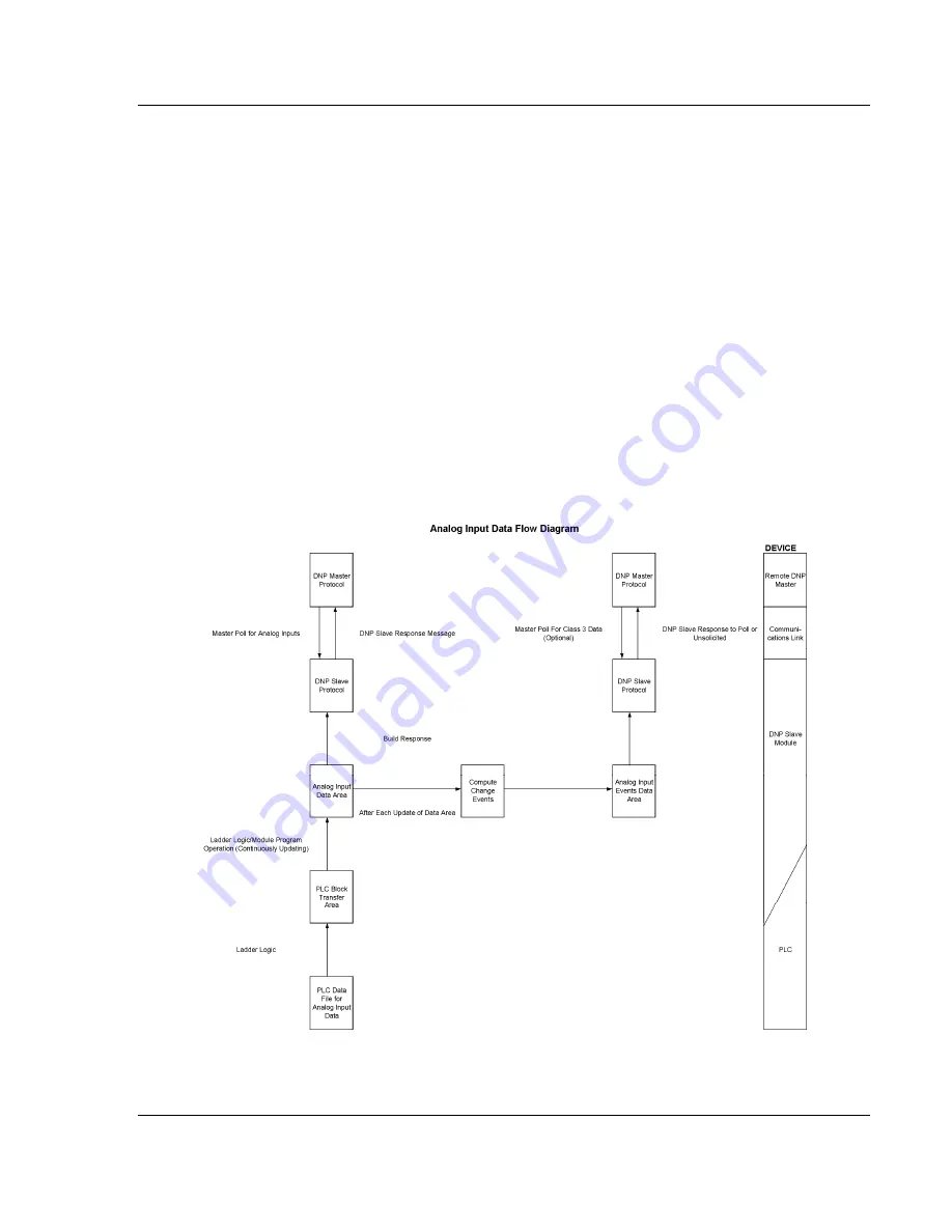 ProSoft Technology InRax MVI71-DNPSNET Скачать руководство пользователя страница 85