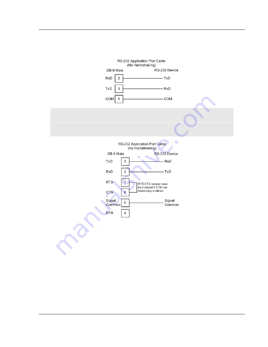 ProSoft Technology InRAX PC56-HIST LX Series Setup Manual Download Page 15