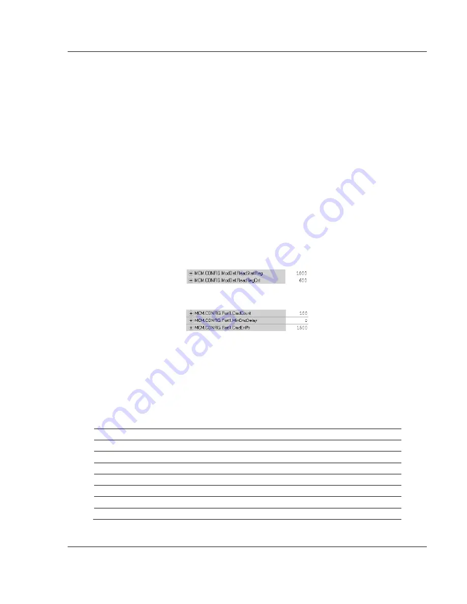 ProSoft Technology MVI56-MCM User Manual Download Page 63