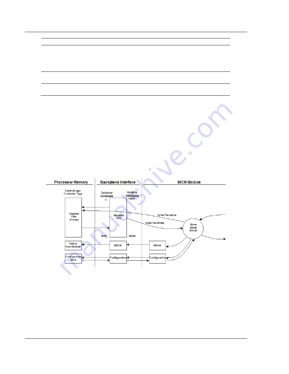 ProSoft Technology MVI56-MCM Скачать руководство пользователя страница 102