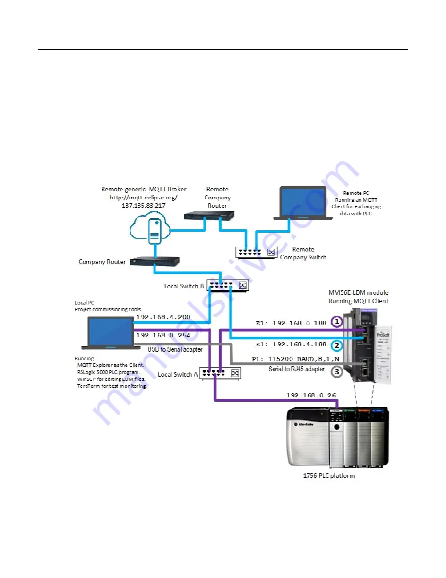 ProSoft Technology MVI56E-LDM-MQTT Скачать руководство пользователя страница 11