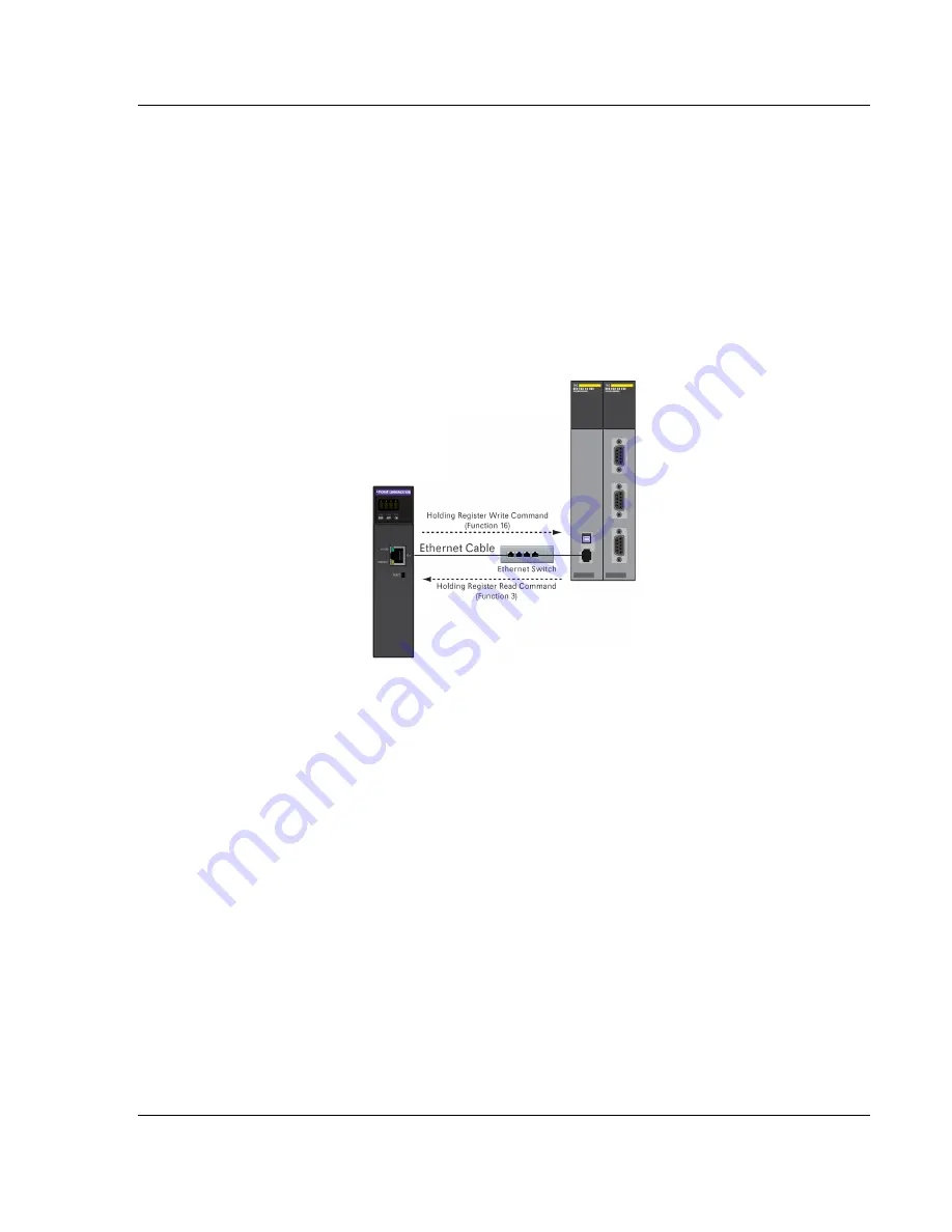 ProSoft Technology MVI56E-MNETC Setup Manual Download Page 19