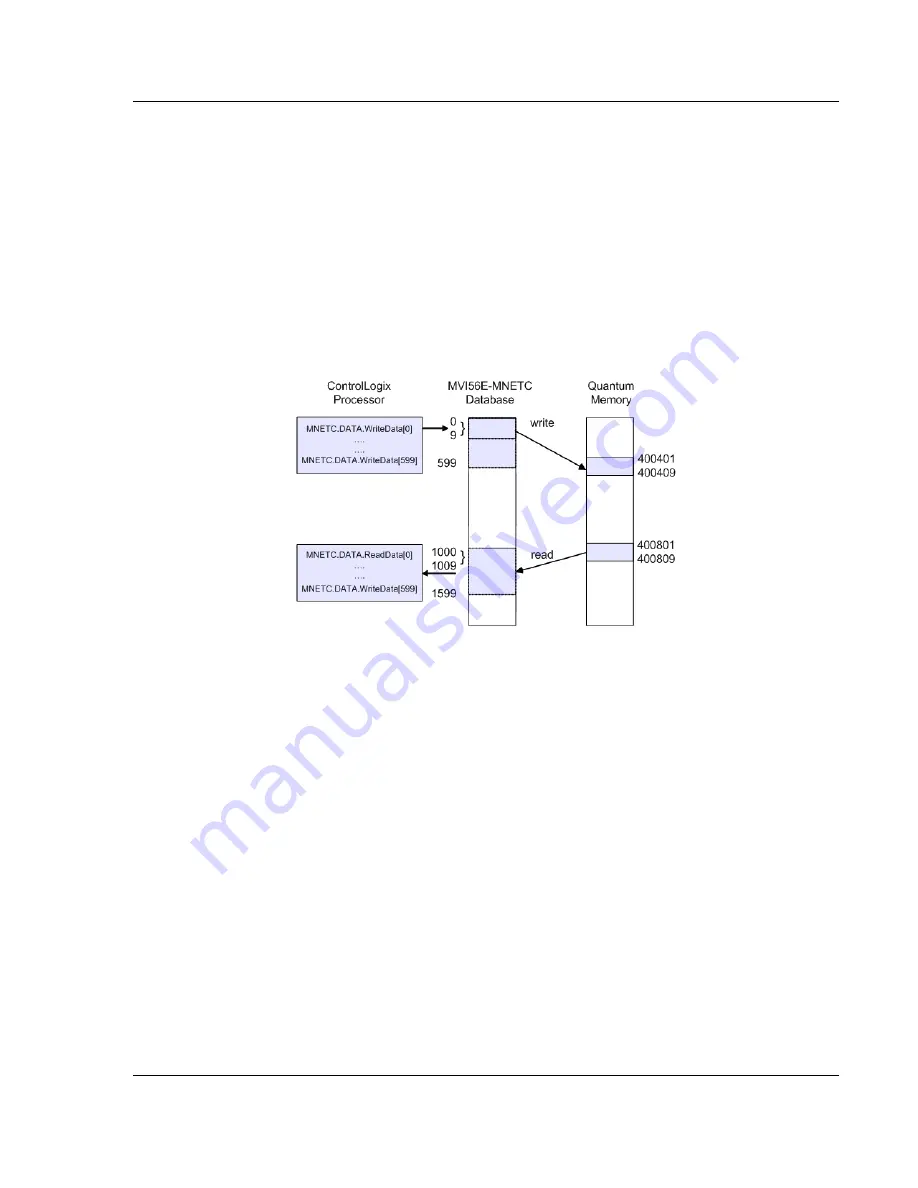 ProSoft Technology MVI56E-MNETC Setup Manual Download Page 55