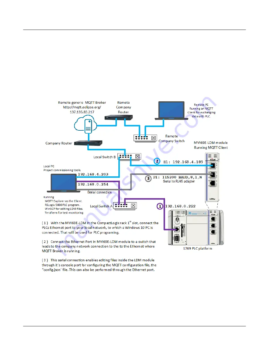 ProSoft Technology MVI69E-LDM-MQTT Скачать руководство пользователя страница 10