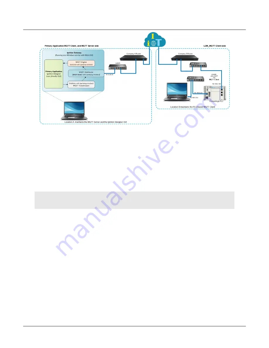 ProSoft Technology MVI69E-LDM-MQTT Скачать руководство пользователя страница 11