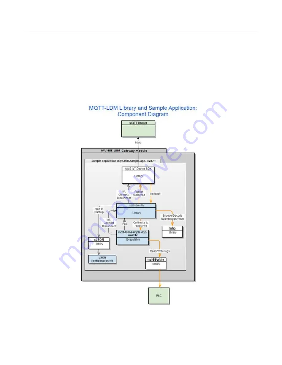 ProSoft Technology MVI69E-LDM-MQTT Quick Start Manual Download Page 47