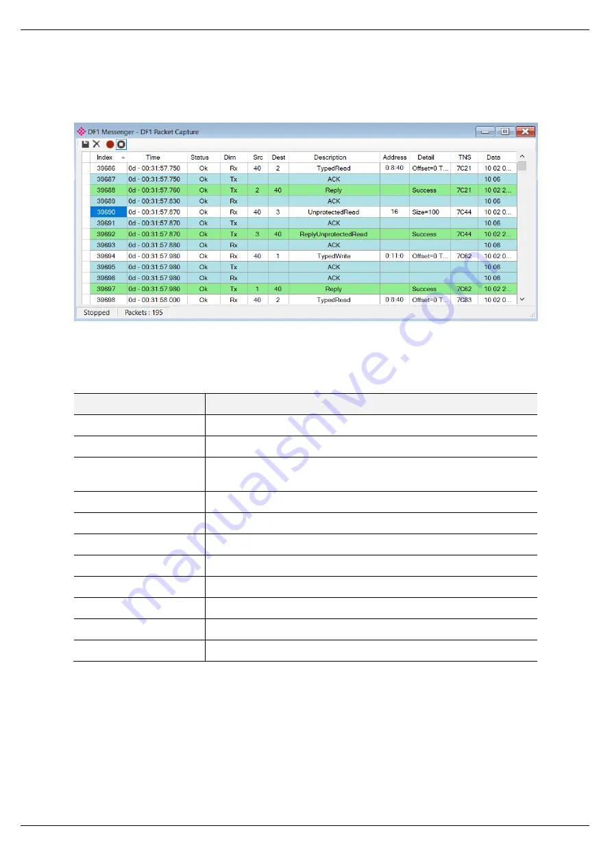 ProSoft Technology PLX51-DF1-MSG Скачать руководство пользователя страница 56