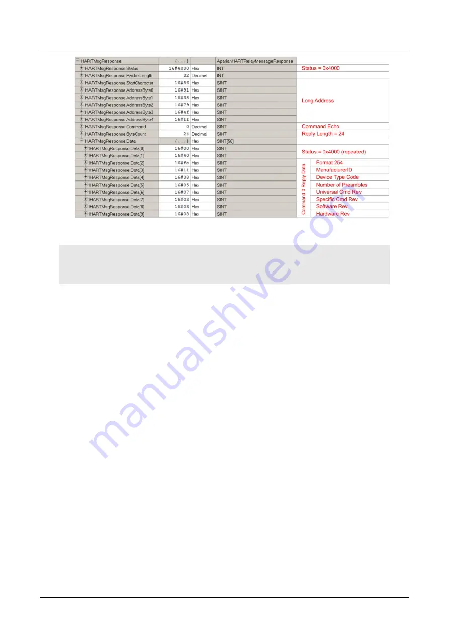 ProSoft Technology PLX51-HART-4I User Manual Download Page 56