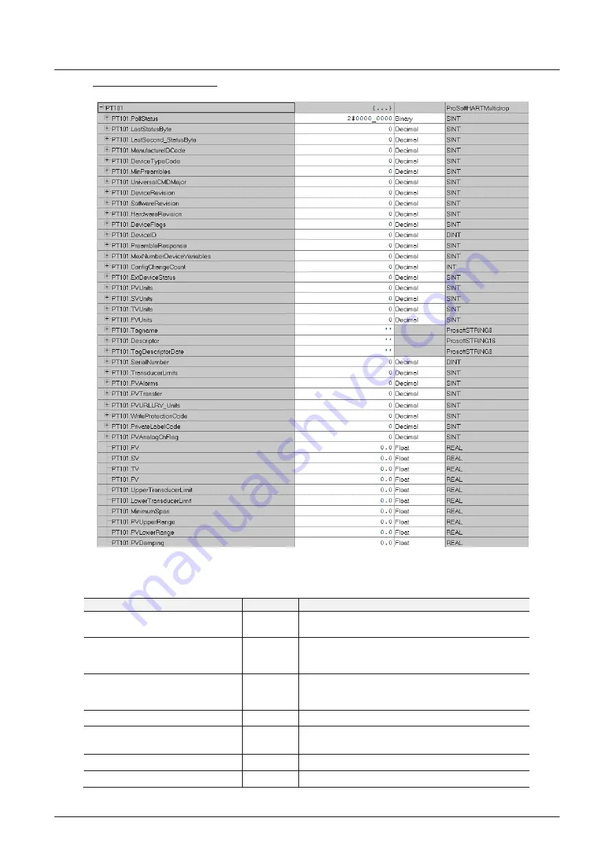 ProSoft Technology PLX51-HART-4I User Manual Download Page 58