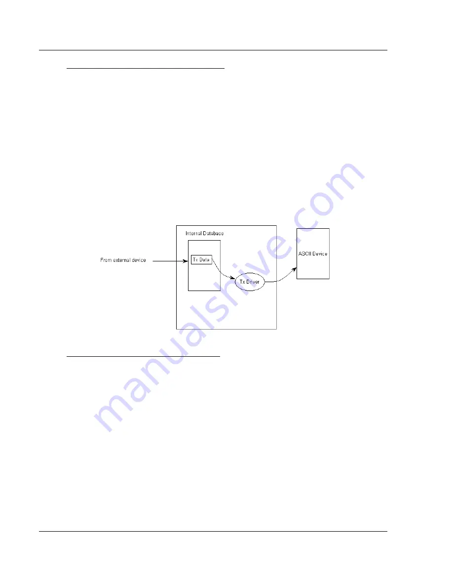 ProSoft Technology ProLinx ASCII Driver Manual Download Page 14