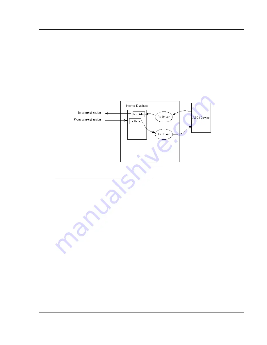 ProSoft Technology ProLinx ASCII Скачать руководство пользователя страница 15