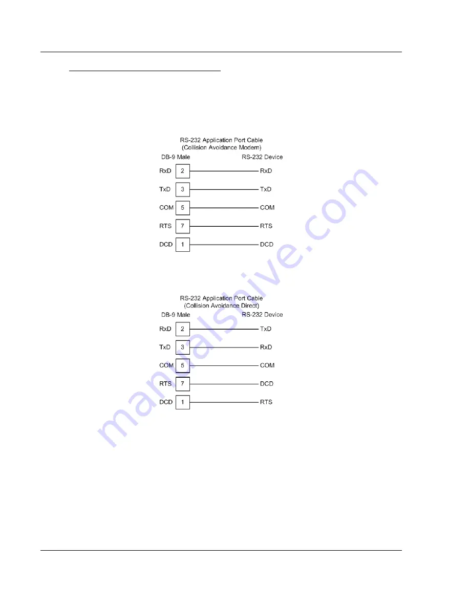 ProSoft Technology ProLinx DNPS Скачать руководство пользователя страница 48