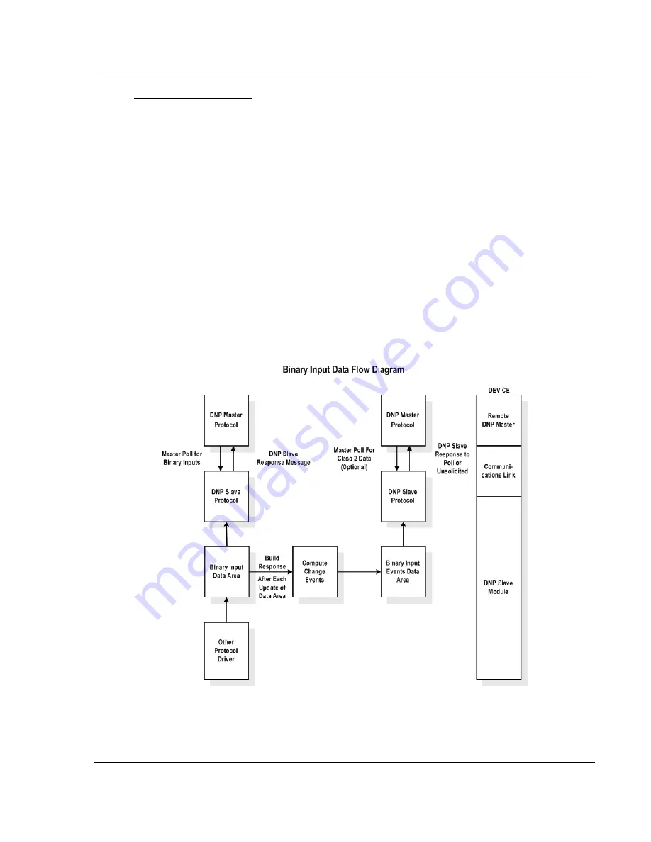 ProSoft Technology ProLinx DNPS Скачать руководство пользователя страница 59