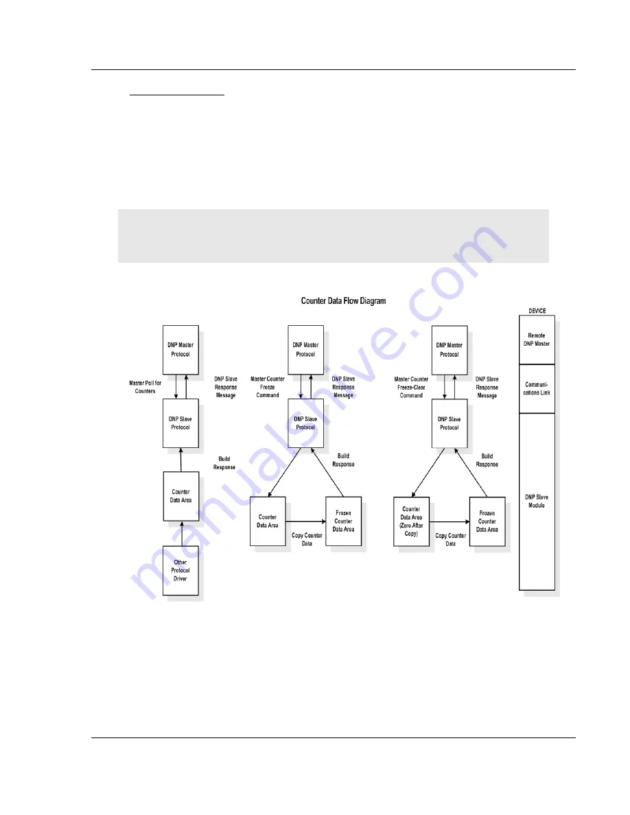 ProSoft Technology ProLinx DNPS Скачать руководство пользователя страница 61