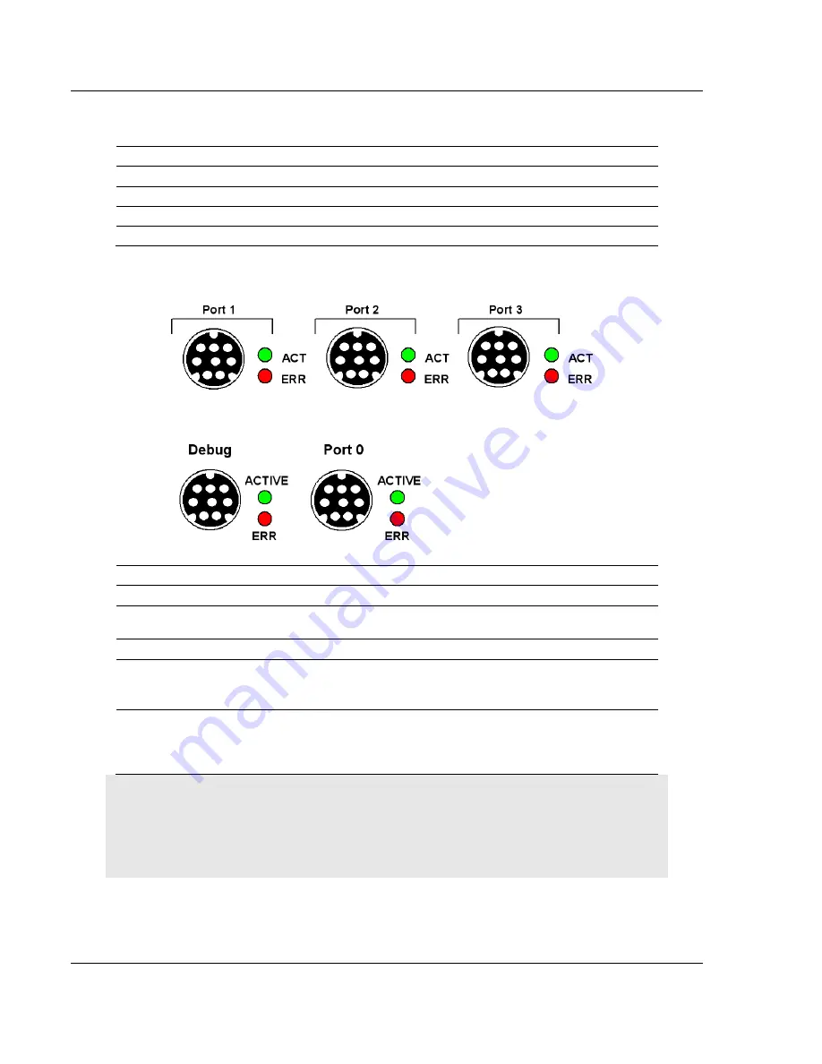 ProSoft Technology ProLinx PDPM Protocol Manual Download Page 12