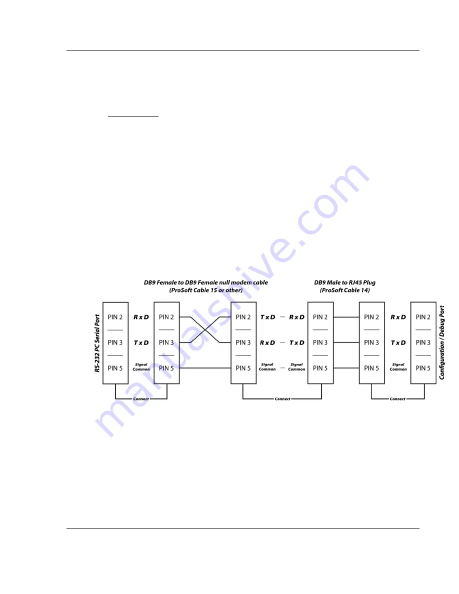 ProSoft Technology ProLinx PDPM Protocol Manual Download Page 59