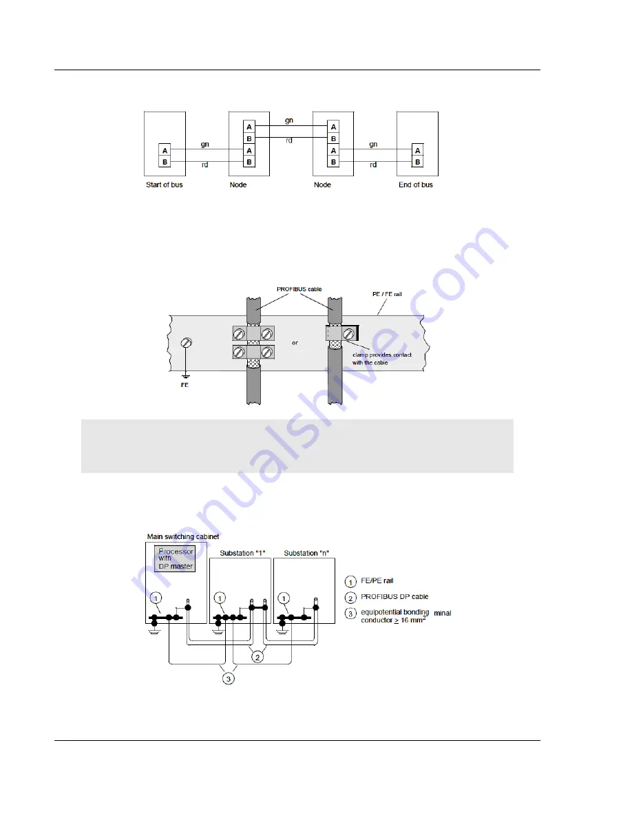 ProSoft Technology ProLinx PDPM Protocol Manual Download Page 64