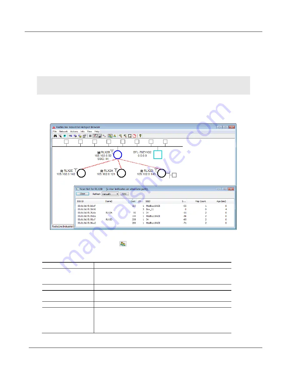 ProSoft Technology RadioLinx RLX2-IHA User Manual Download Page 142