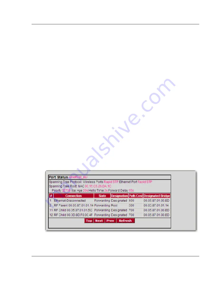 ProSoft Technology RadioLinx RLXIB-IHW-66 User Manual Download Page 47